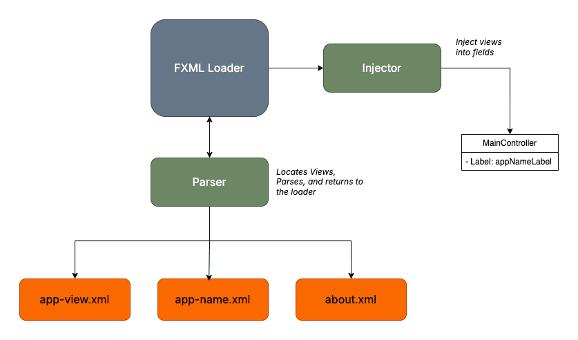 JavaFX