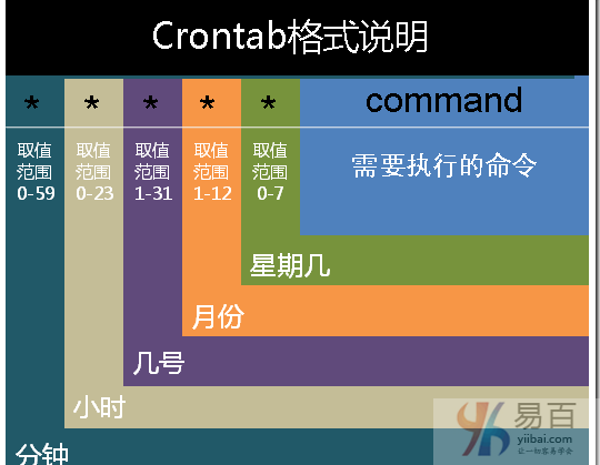 crontab命令（Linux定時任務）