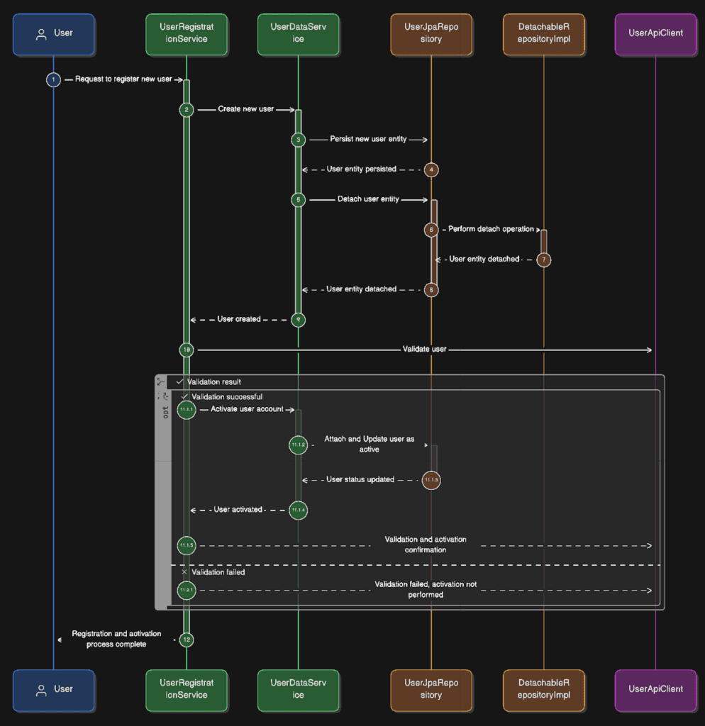 分離和附加實體流