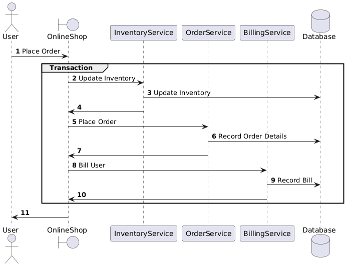 序列圖顯示了同一應用程式中各種不同服務之間的調用，所有這些調用都發生在同一個資料庫事務中。