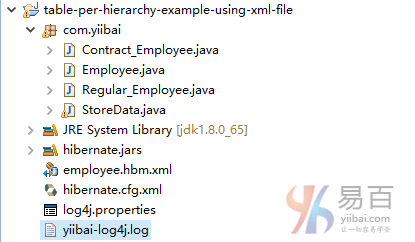 Hibernate使用xml文件的每個類層次一張表