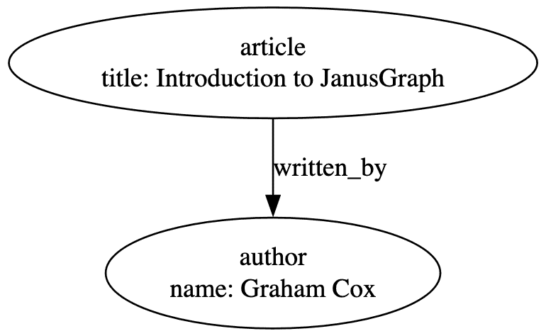 JanusGraph