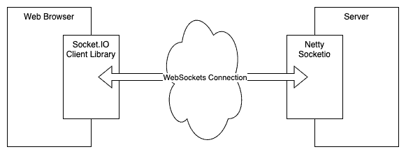 Netty-socketio簡介