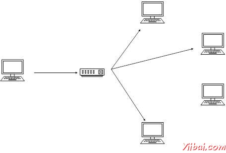 IPv6尋址模式