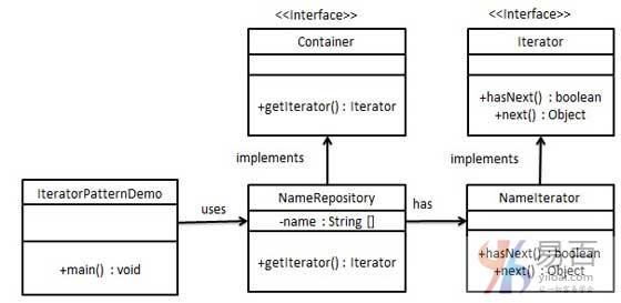 Java迭代器模式