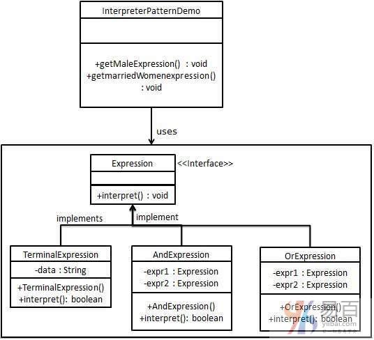 Java解釋器模式