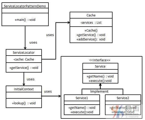 Java服務定位器模式