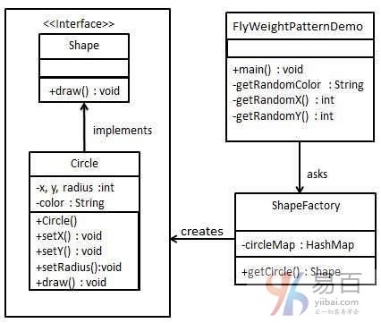 Java享元模式(Flyweight