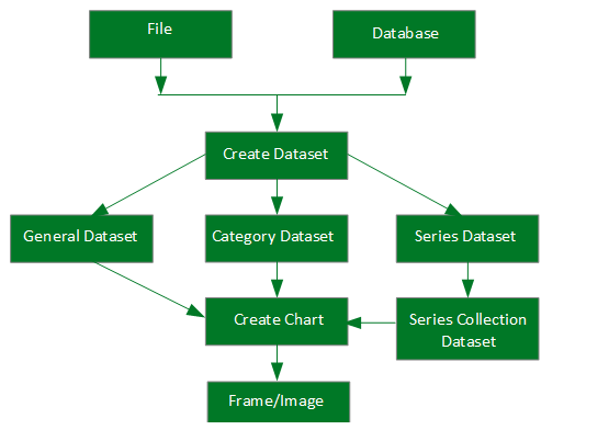 JFreeChart