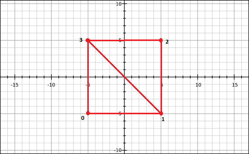 WebGL幾何體